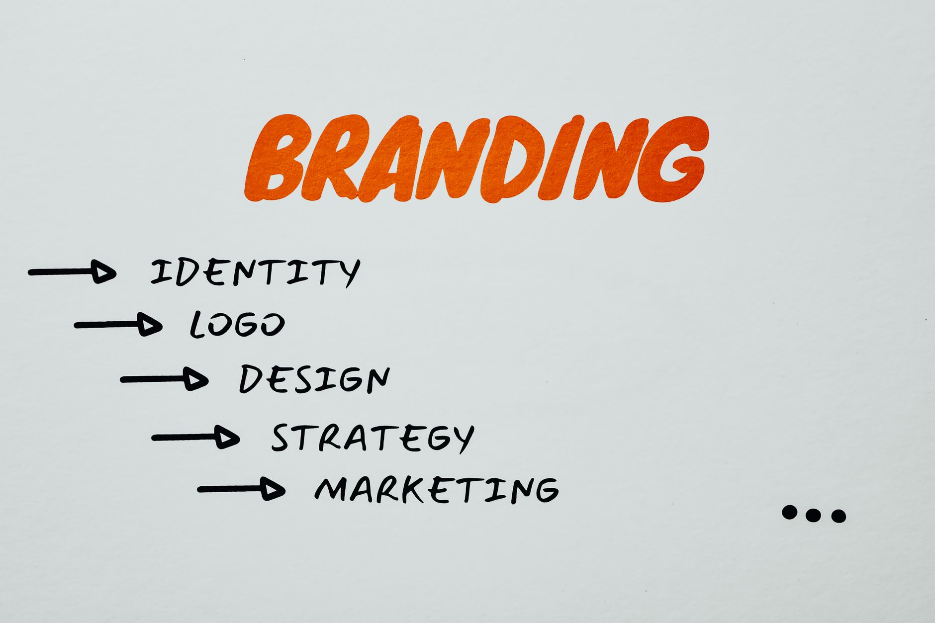 Digital Marketing for Persian Businesses in 2026